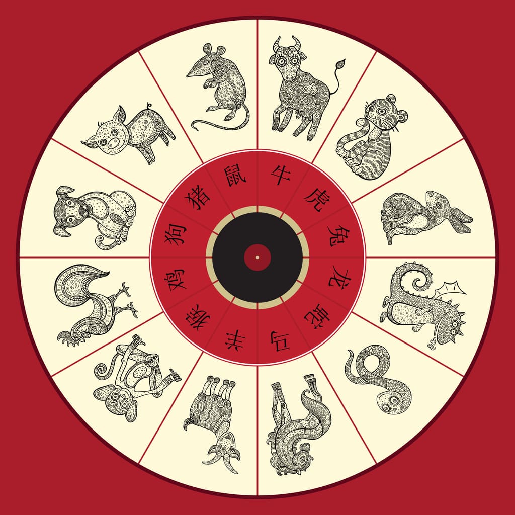 A traditional circular diagram of the Chinese zodiac, featuring detailed illustrations of the twelve animals representing the Twelve Earthly Branches.